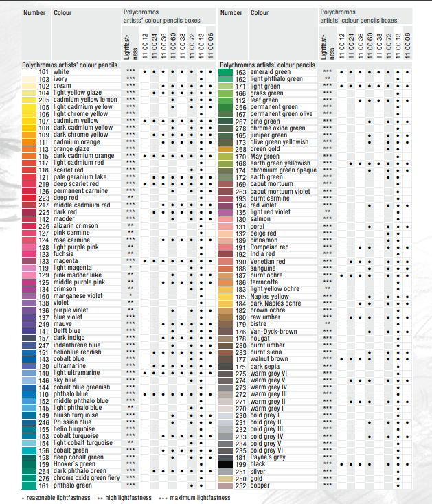 Faber-Castell Pitt Pastel Pencil